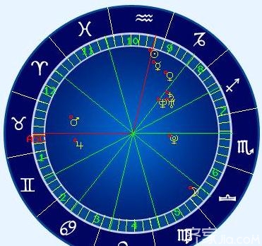 十二月是什么星座 星座按哪个生日为准