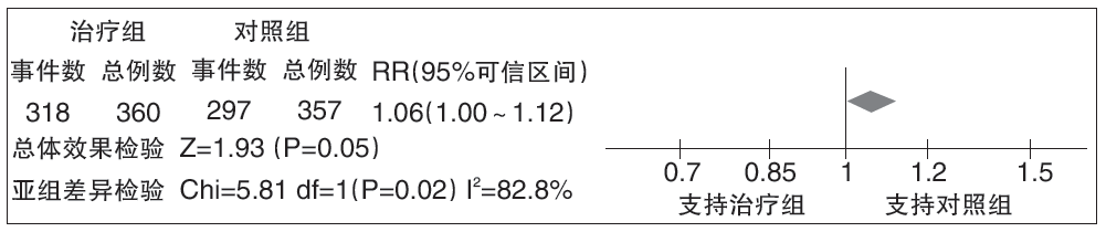 养血清脑颗粒 脑供血不足常备三种药