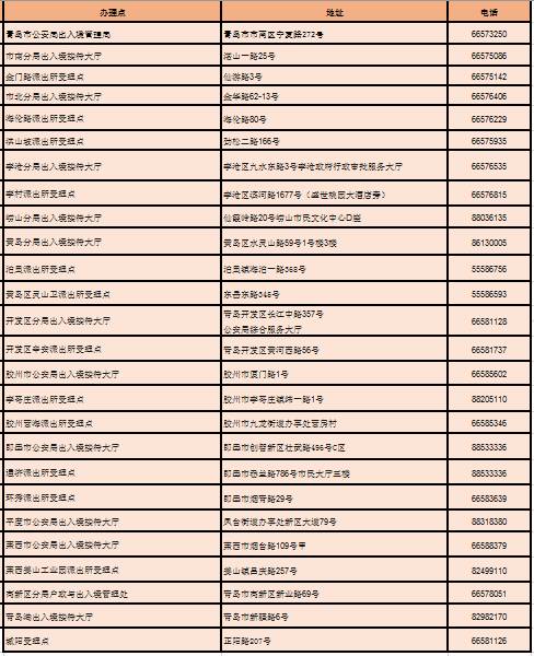 青島人注意啦！周六也能辦護照，另附青島辦理護照最全攻略