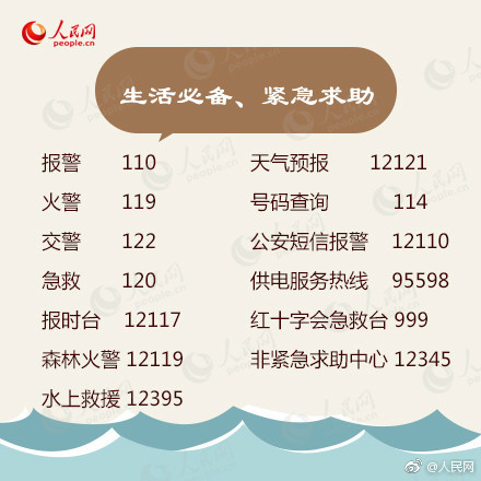 电话号码查询 查固定电话号码的单位