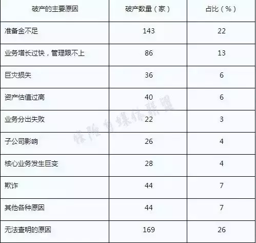保险公司会倒闭吗 保险公司会倒闭吗?为什么