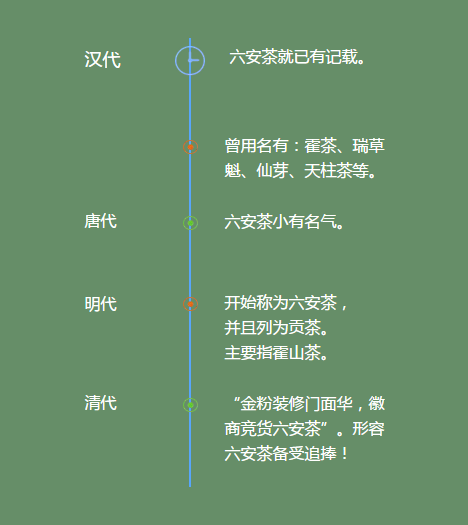 六安瓜片是什么茶 六安瓜片是什么茶类