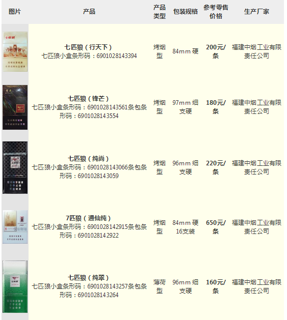 七匹狼香烟价格表图 七匹狼金尊999.9价格