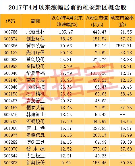 雄安新区概念股气势如虹雄安新区专精特新概念股