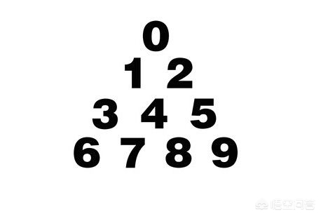 阿拉伯数字是谁发明的 阿拉伯数字是谁发明的哪个国家