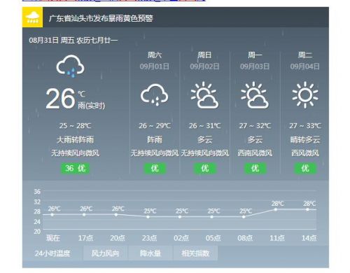 张家口天气预报一周_(张北天气预报一周天气)