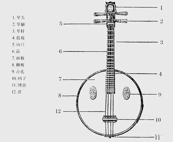 阮是什么乐器阮乐器的图片及介绍