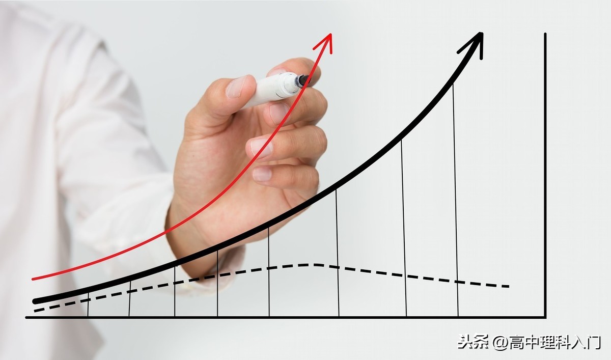 指数函数图像 指数公式大全图片