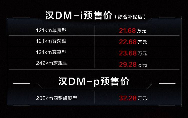 汉DM-P预售价21.68万元起油耗4.2L续航1300km