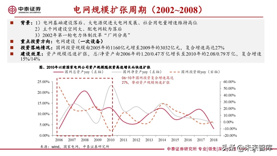 电力设备及泛在电力物联网行业研究2020