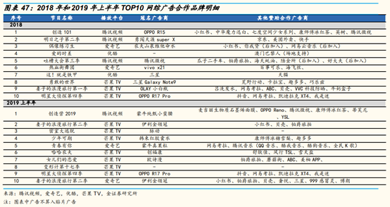 网络视频行业研究：网络综艺是视频平台进入新时代的门票吗？