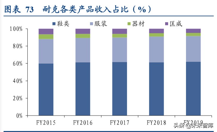 国际运动服饰行业深度报告：赛道优质花并蒂，国际启蒙前路明