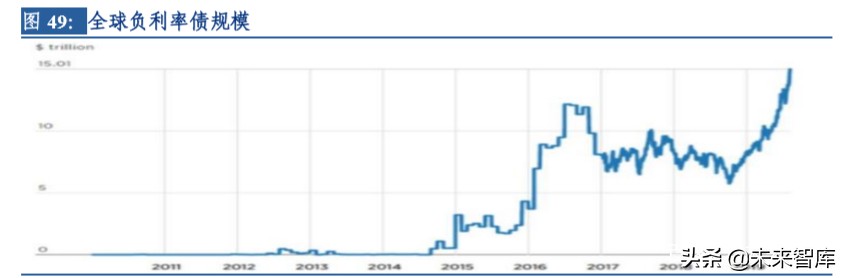 有色金属2019年报及2020一季报总结：关注贵金属中长期牛市开启