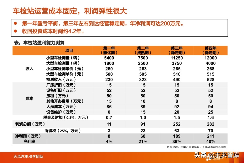 汽车检测行业深度报告：汽车后市场“黄金产业”，优质赛道