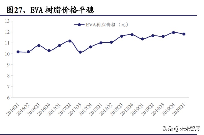 光伏行业深度报告：光伏辅材，光伏行业的隐形冠军