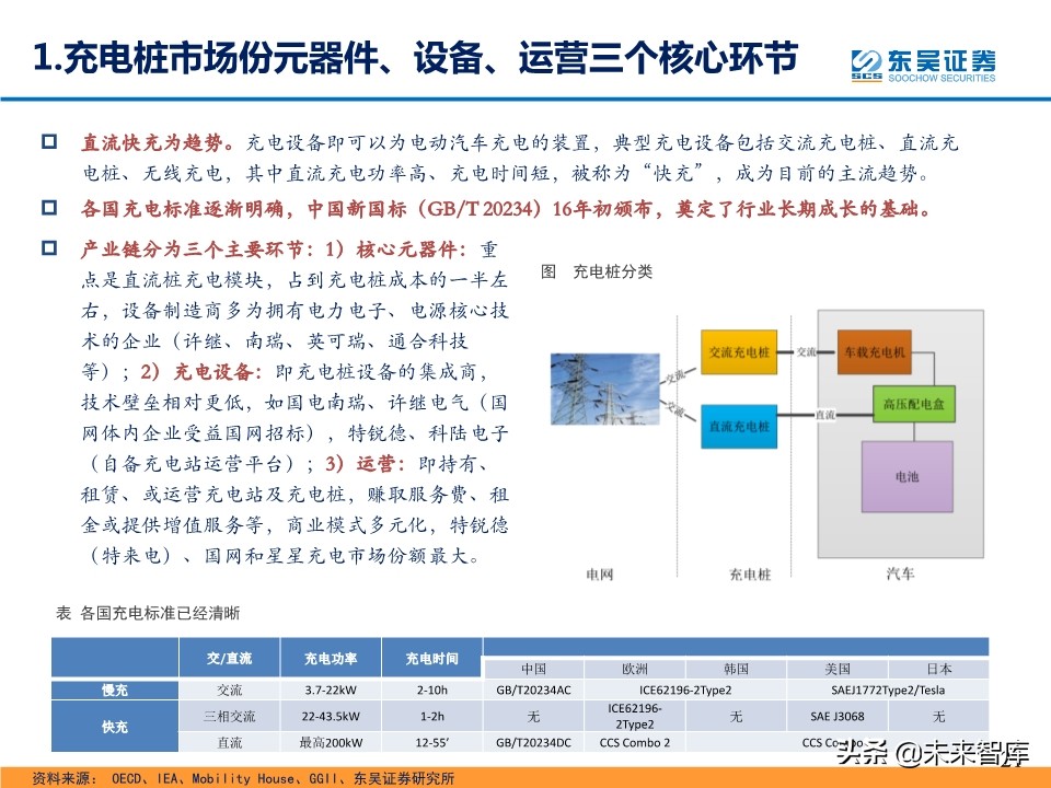 电气设备新基建专题报告：七大领域、五大投资主线