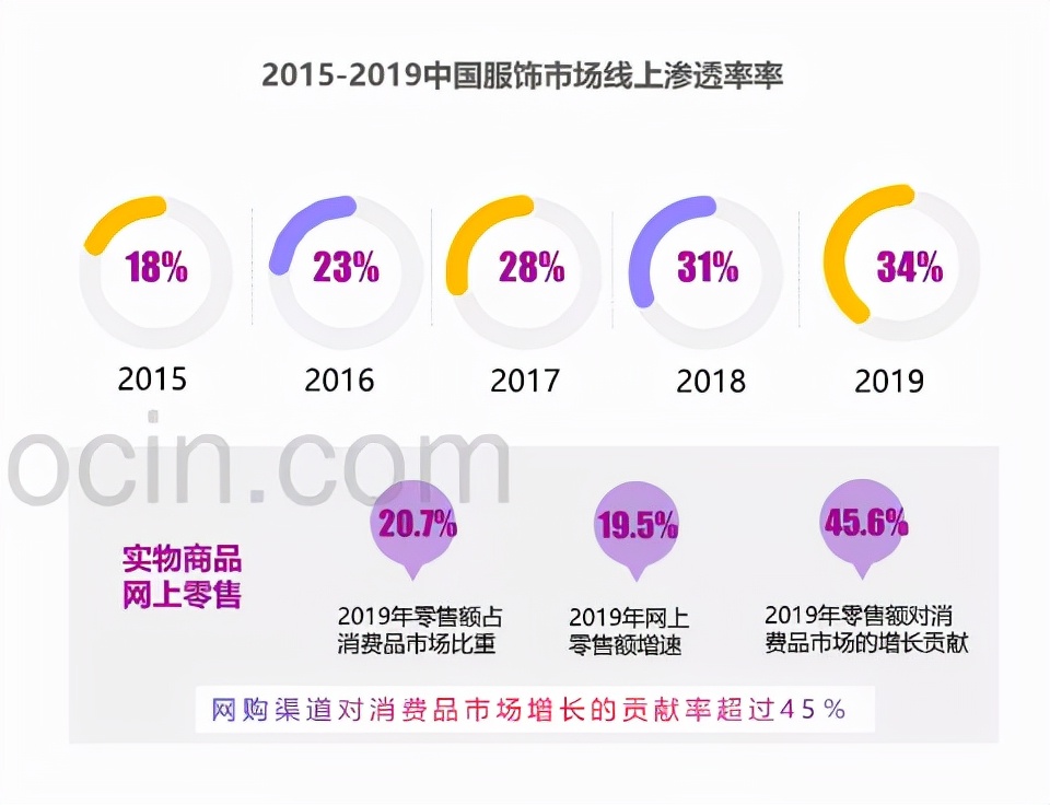 抖音引流代运营哪家快(再造200个破亿品牌！背靠抖音销量暴涨，这些商家赚疯了)  第10张