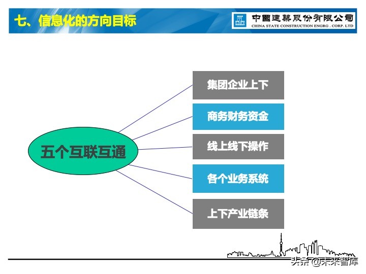 建筑业信息化深度思考