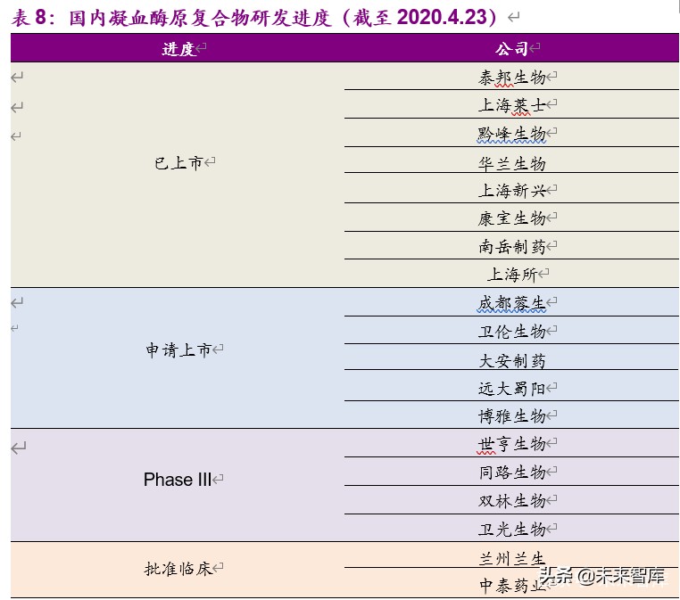 血制品行业深度报告：危中寻机，疫情之后杀出一条“血”路