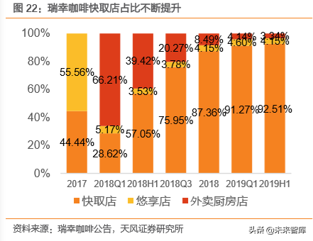 瑞幸咖啡商业模式深度解析