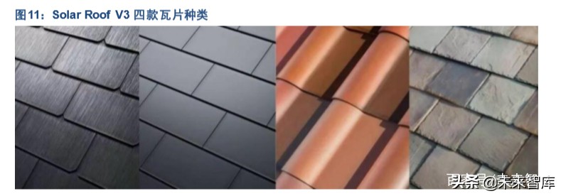 特斯拉产业链专题报告：SolarCity是能源革命的重要拼图