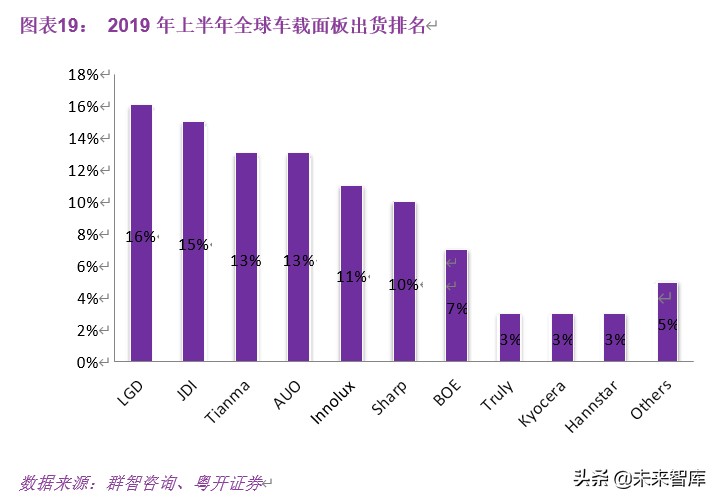 显示面板行业深度研究：多维度解析面板行业新一轮向上周期
