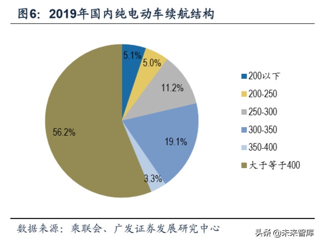 新能源汽车专题报告：新能源汽车降本增效深度研究