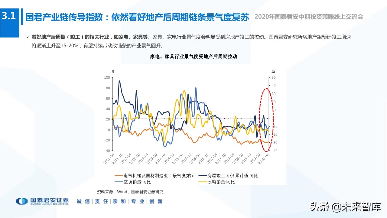 2020年下半年全球宏观经济展望：“脱钩”时代，风景这边独好
