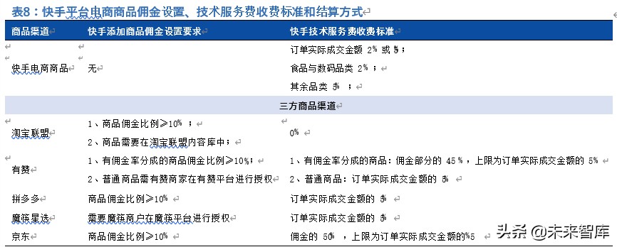 新零售深度报告：新流量、新消费兼论直播电商与MCN