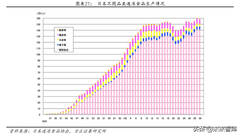 安井食品深度解析：打造中央厨房概念，引领速冻行业快发展