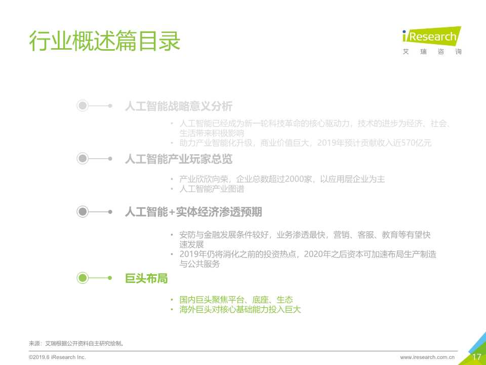 中国人工智能产业研究报告2019