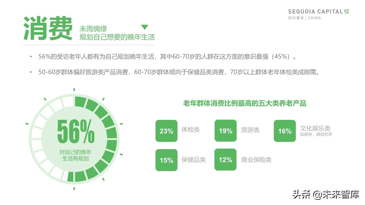 2019年中國城市養(yǎng)老消費(fèi)洞察報(bào)告（62頁）