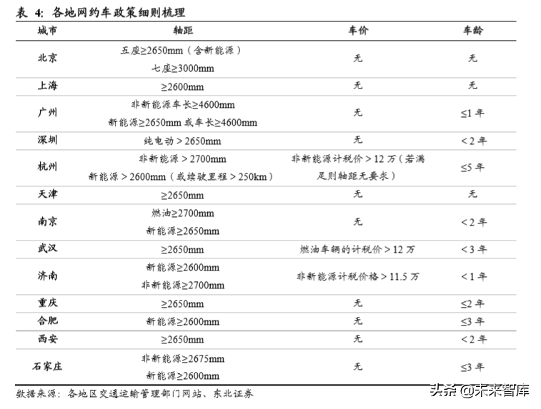 新能源乘用车终端需求研究