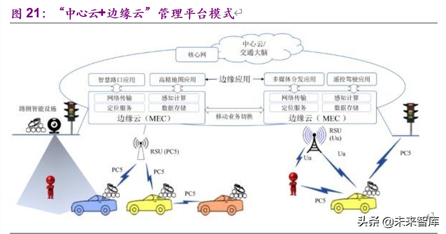 车联网深度报告：标准临近叠加新基建助力，C-V2X产业元年开启