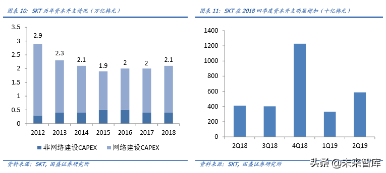 5G专题报告之韩国5G产业发展启示录