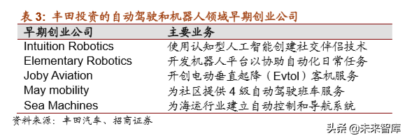 丰田汽车战略解析：打造未来汽车社会