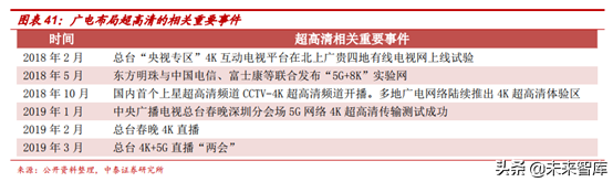 广电行业研究：全国一网加速推进，ABC456带来新机遇