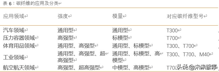 碳纤维行业深度研究：黑色黄金迎来行业风口