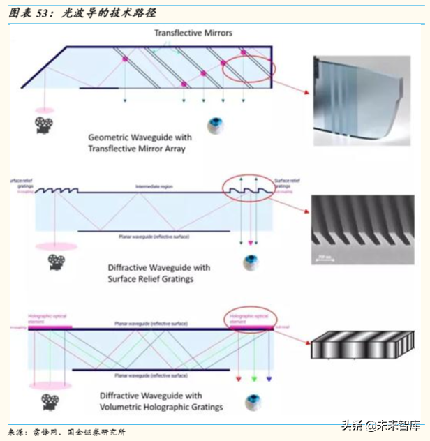 5G产业链研究：5G时代，电子行业有望精彩纷呈