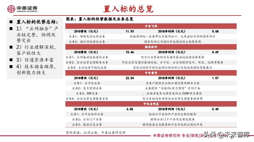 泛在电力物联网深度报告：拐点将至，静待放量