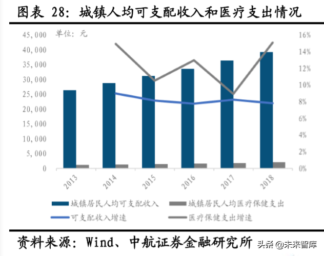 医疗服务行业专题报告：精选赛道，御风而行