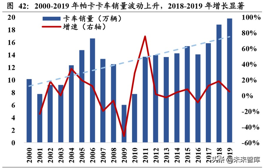 重卡行业深度报告：全球视角下，中重卡行业的展望