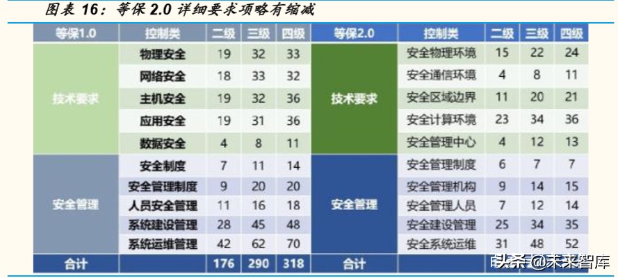 计算机行业专题报告：云计算和网络安全，性价比凸显