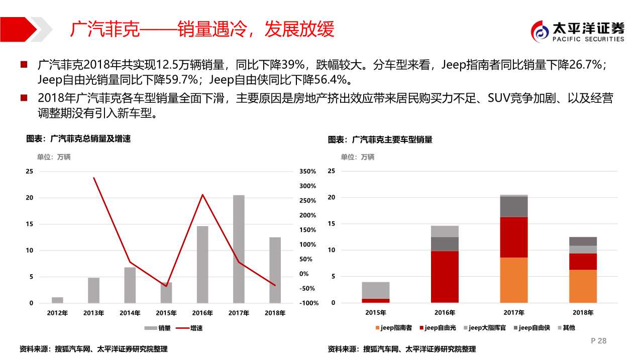 广汽集团专题报告：匠心雕琢，日系腾飞