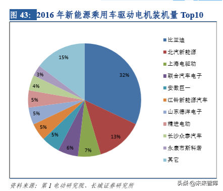 华域汽车深度剖析：电动化、 智能化、轻量化业务分析（73页）