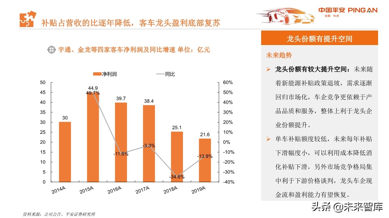 从汽车业财报看行业趋势与投资机会：商用车、零部件和经销商
