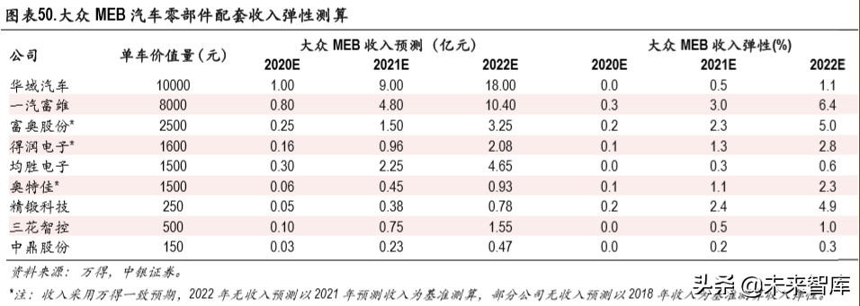 大众新能源战略专题报告：大众MEB国产的大机遇
