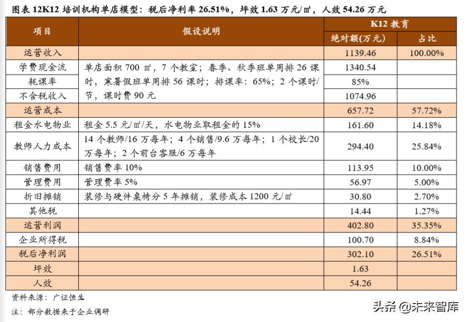 素质教育专题报告：素质教育单店模型优化方向初探