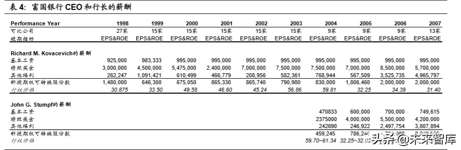 中美银行业务模式和公司治理比较研究