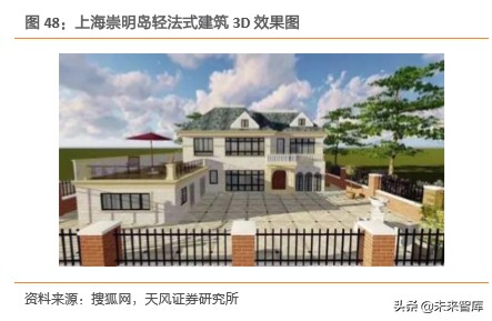 建筑装饰行业深度研究：装配式建筑是如何建成的